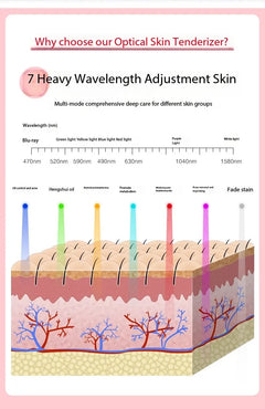 Luxury Wireless LED Red Light Face Mask