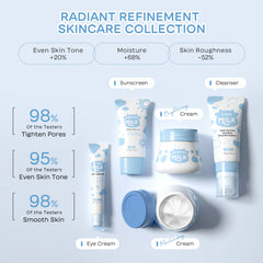 Milk Skin Care Radiance Kit